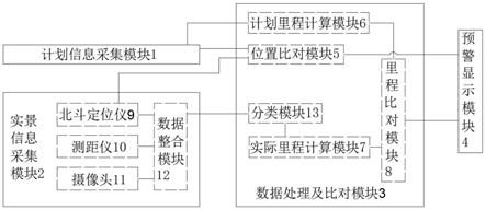 基于工程实景的电力基建工程施工进度管控系统及方法与流程