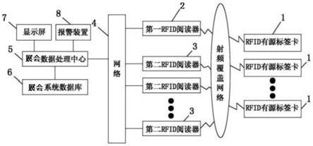 一种多传感器的展会监控管理系统及保障管理方法与流程