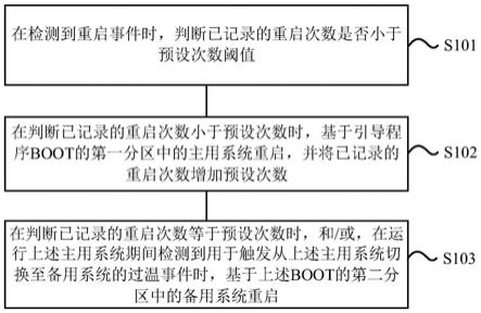 一种基站过温保护方法、装置及电子设备与流程