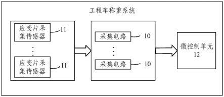 工程车称重系统的制作方法