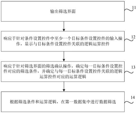 数据筛选方法、装置、可读介质及电子设备与流程