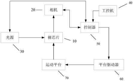 一种微波裸芯片表面缺陷智能检测系统和方法与流程