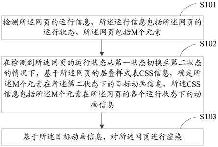 网页渲染方法、装置及电子设备与流程