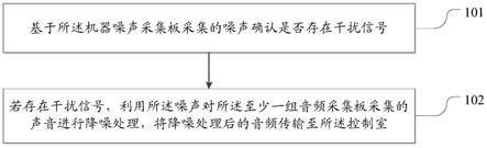 声音传输方法和扫描设备与流程