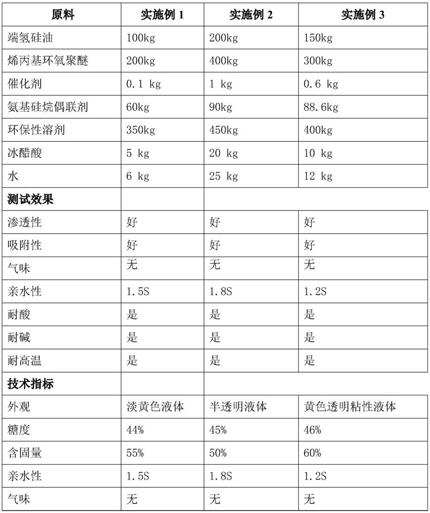 羊毛毛條用環(huán)保無味親水型有機(jī)硅柔軟劑及制備方法與流程