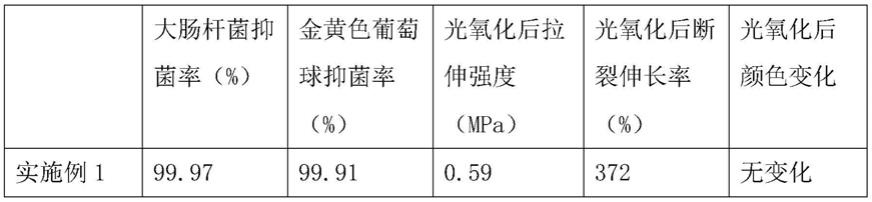 一种仿真恐龙用有机硅硅酮胶的制作方法