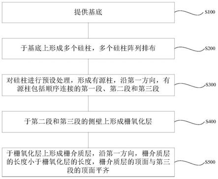 半导体结构的制作方法及半导体结构与流程