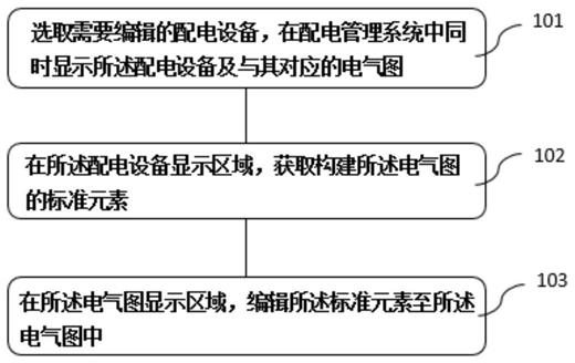 配电管理系统中电气图编辑方法及装置与流程