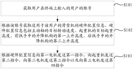 一种数据处理方法、装置、电子设备及存储介质与流程