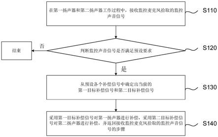 一种头戴设备及其远场消声方法、装置及系统与流程