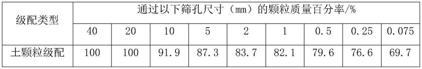 一种工程渣土规模化的资源化利用方法与流程