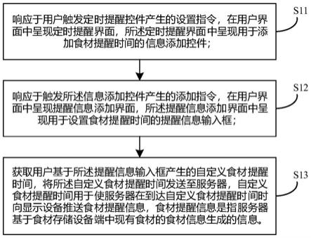 一种食材提醒方法及显示设备、服务器与流程