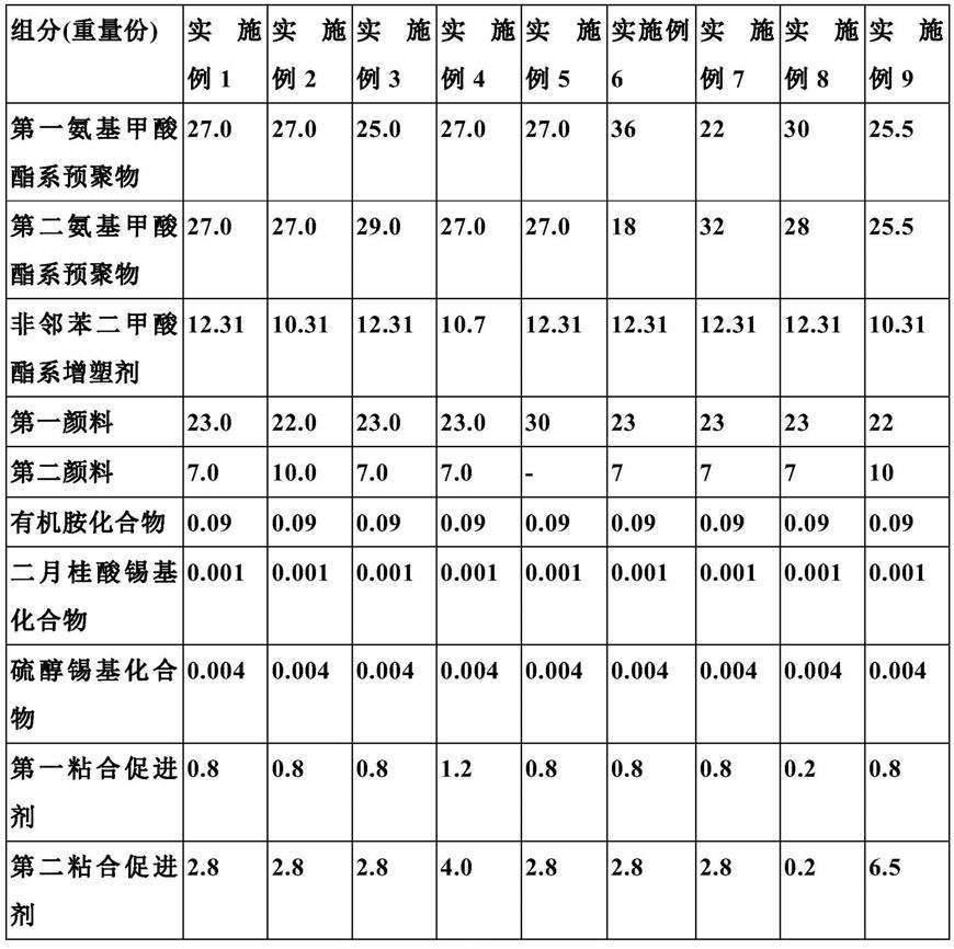 氨基甲酸酯粘合剂组合物的制作方法