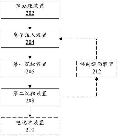 柔性电子学基材及其制备系统