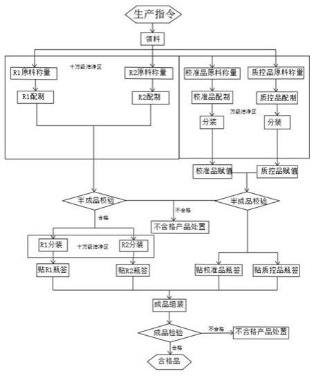 一种采用酶法的1,5-脱水-D-山梨醇检测试剂生产工艺的制作方法