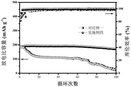 一种自蔓延合金化的锂负极及其制备方法与流程