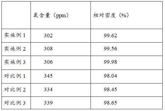 一种光伏反光膜用铝合金靶材及其制备方法与流程