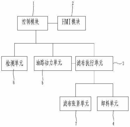 一种立式压滤机的断续卸料控制系统及断续卸料方法与流程