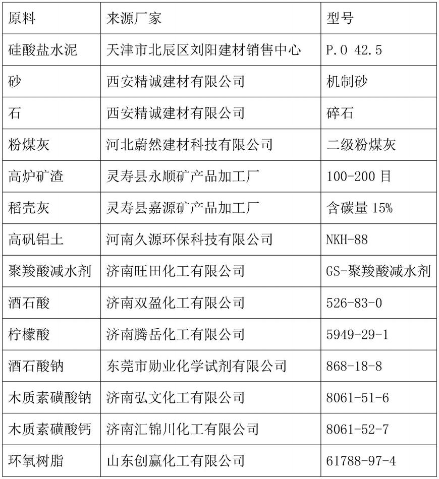 一种节能保温复合墙体及其施工方法与流程