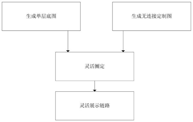 一种拓扑链路组灵活展示方法及装置与流程