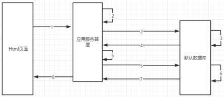 一种数据库表内容快速比对系统的制作方法