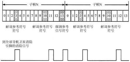 用于处理全球导航卫星系统信号的方法和系统与流程