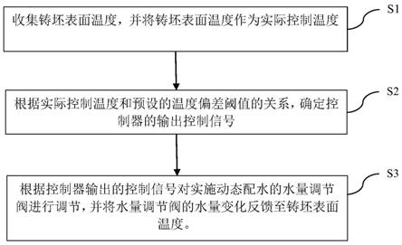 连铸动态二冷控制方法与流程