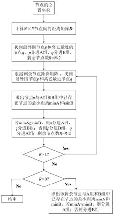 基于接入点分组的上下行信道互易性空口校准方法