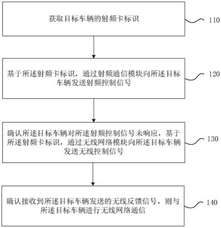 换电站的通信控制方法、装置及换电站与流程