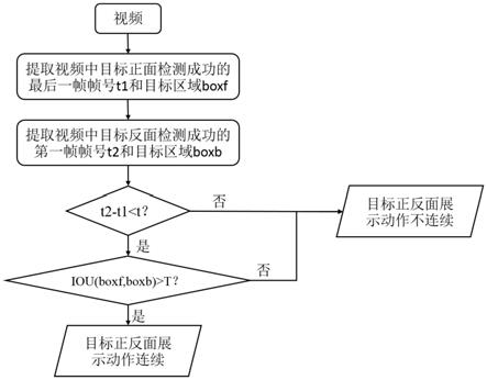 目标正反面展示动作连续性的检测方法与流程