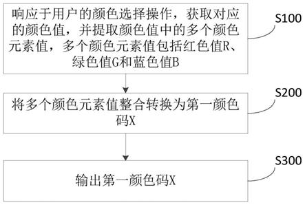 颜色编码和解码方法、终端及计算机可读存储介质与流程