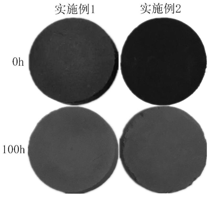 一种改性SiC基太阳能热发电用储热陶瓷及其制备方法