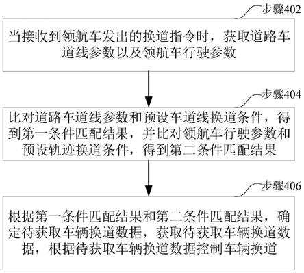 编队车辆行驶方法、装置、计算机设备和存储介质与流程