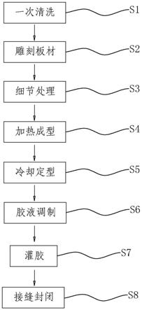 一种亚克力锥形筒接缝的连接工艺及其加工装置的制作方法