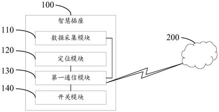 智慧插座及火灾防护方法、云端服务器与流程