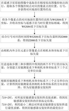 一种基于图像控制点的遥感卫星星敏感器安装标定方法与流程