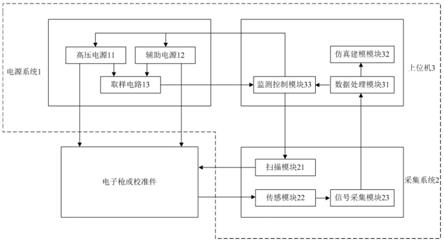 一种电子枪阴极的自动测试系统及测试方法与流程