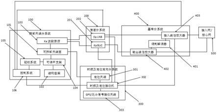 一种便携式可拆卸低轨卫星信关站系统的制作方法