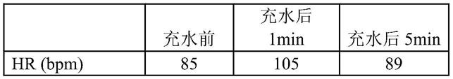 一种用于血液导流的导管组件、能有效减少再循环的引流导管装置及体外生命支持系统的制作方法