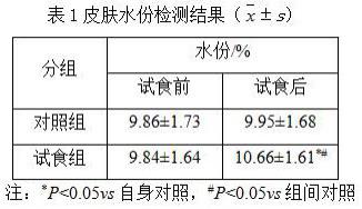 一种透明质酸钾的制备方法及所得产品和应用与流程