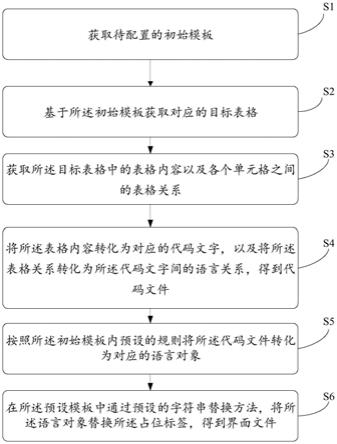 界面文件的生成方法、装置、设备以及存储介质与流程