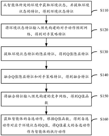 基于对手动作预测的智能体策略获取方法及相关装置