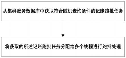 集群式多线程自动记账批处理方法、装置及系统与流程