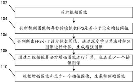 一种视频图像处理方法、装置、存储介质和终端设备与流程