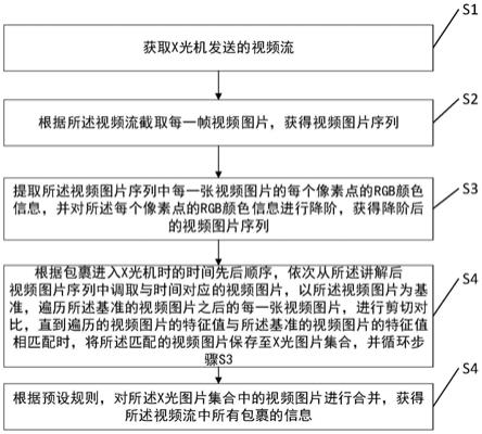 基于色彩补偿的切图方法、电子设备及介质与流程