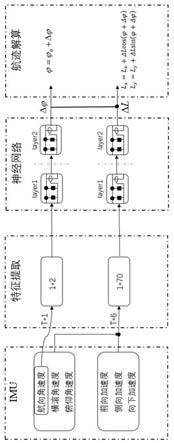 一种基于纯惯性测量的水下长航程导航定位方法及装置