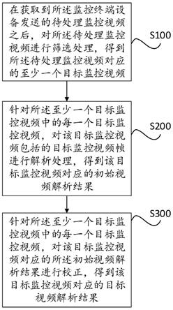 一种智慧小区的安全防范方法及系统与流程