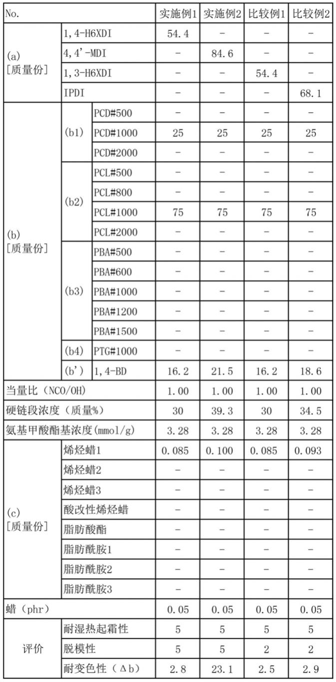 聚氨酯樹脂組合物及成型品的制作方法