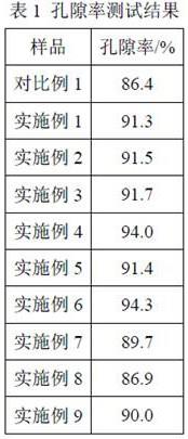 一种改性聚偏氟乙烯油水分离膜及其在污水处理中的用途的制作方法