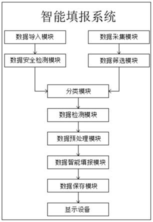 基于RPA的文档智能填报系统及其方法与流程